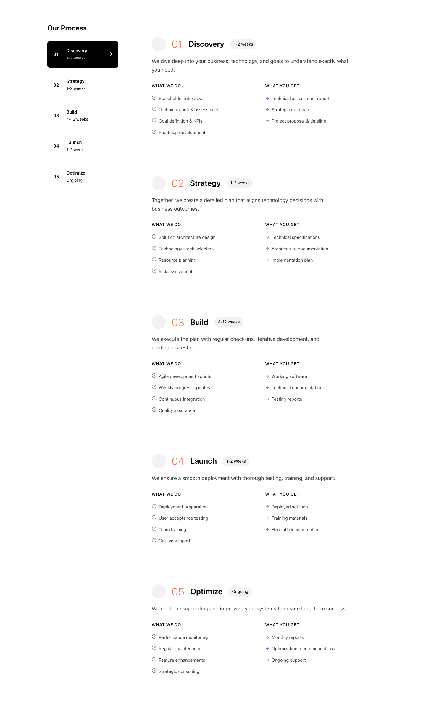 DS Process Pattern Final